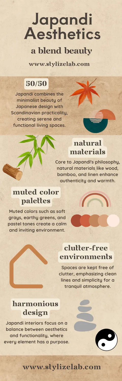 Understanding Japandi Aesthetics stylizelab.com infographic