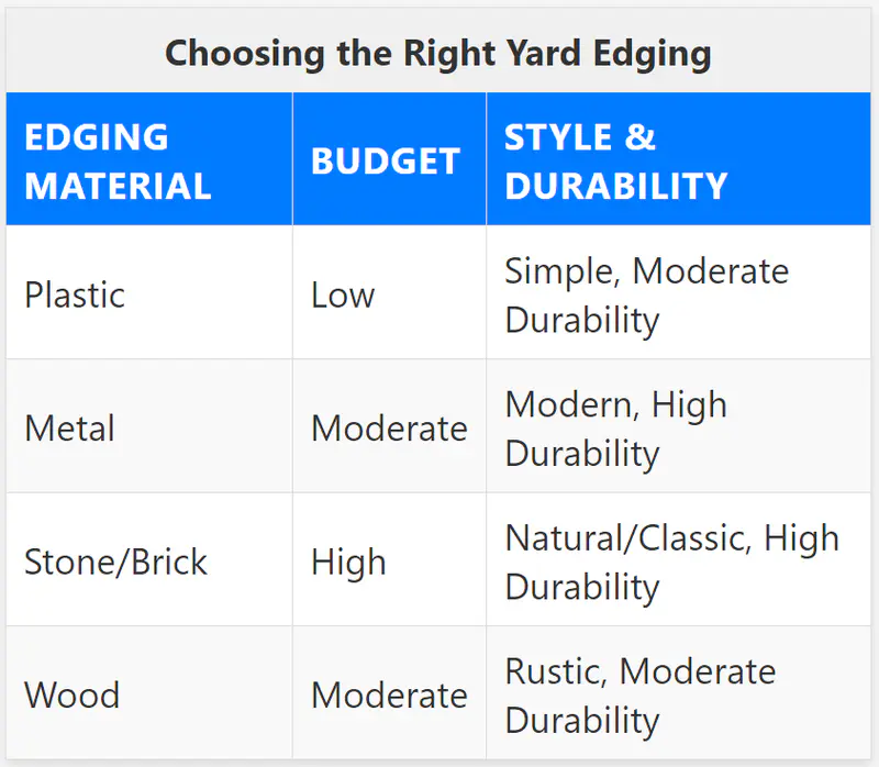 table edge material budget style maintenance durability and ease of instalattion..