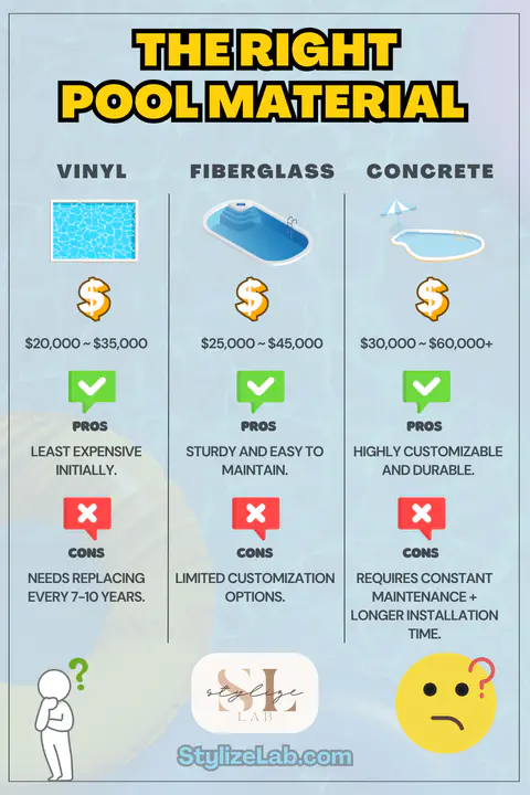 Small Inground Pool Costs and Pricing Materials